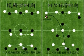 深度：从埃梅里执教时期入手，解析阿尔特塔为阿森纳的带来的变化图片