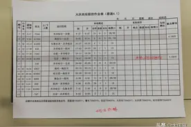 4月1日起，大庆火车运行有变！附列车时刻表图片