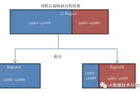 HBase优化笔记图片