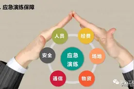 生产安全事故应急预案及其演练全流程图片