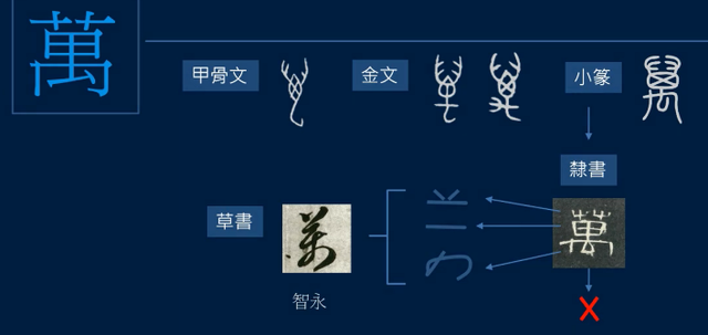 说文解字丨言之有"礼"(礼字多少笔画) - 冷求网