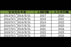 2020上海21所幼托班的公办园大盘点！内附入园入学年份对照表图片