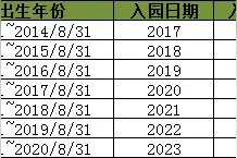2020上海21所幼托班的公办园大盘点！内附入园入学年份对照表图片