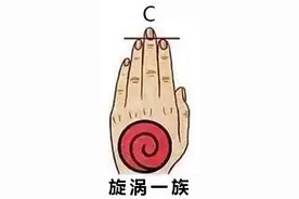 《火影忍者》看自己手指位置，测试是火影中哪一族的忍者吧！图片