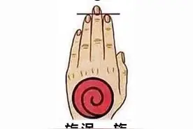 《火影忍者》看自己手指位置，测试是火影中哪一族的忍者吧！图片