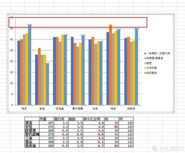 法国塑身体乳哪个品牌好