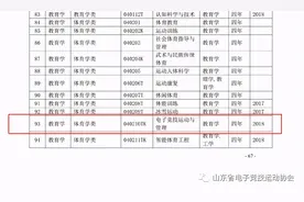 山东省电子竞技运动相关专业报考指南图片
