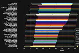 《魔兽世界》9.0.5：格里恩天锤流惩戒骑，大秘境简易上手攻略图片