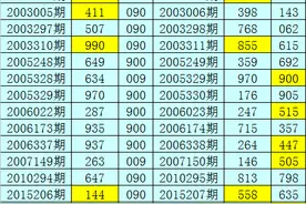 福彩3D暗皇2020041期推荐:开出两偶一奇图片