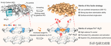 催化周报：Nature、Nat. Catal.、Nat. Energy等大合集！