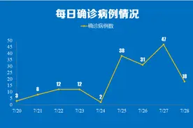 南京新增18例本土确诊详情公布 多人居住在禄口街道图片