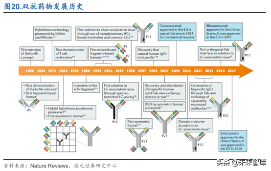 创新药之创新靶点深度研究