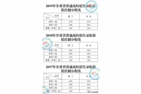 志愿填报必备！2015—2019年甘肃高考分数线汇总图片