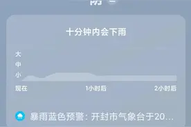 哎，今天的雨来的有点迟，匆匆忙忙的又去上班了写个今天的心情吧图片