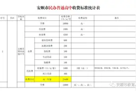 安顺市民办普通高中收费标准公布！图片