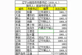 辽宁省14地级市市委书记籍贯图片