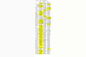 2020年汕头、揭阳、潮州发展对比图片