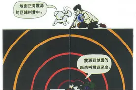 遇到地震，这些救命知识必须知道！图片