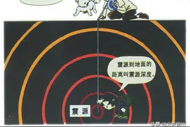 遇到地震，这些救命知识必须知道！图片