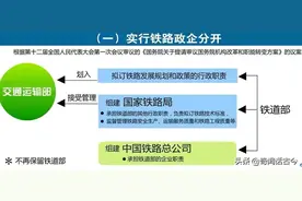 正部级的中国铁路集团了解一下图片
