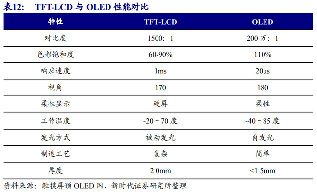 京东方是做什么的（面板显示龙头剑指全球第一）