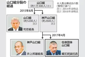 日本黑社会基础知识，山口组分裂的现状及未来，斗争可能还将继续图片