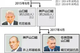 日本黑社会基础知识，山口组分裂的现状及未来，斗争可能还将继续图片