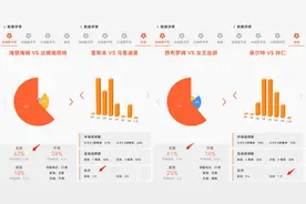 德甲：霍芬海姆VS沃尔夫斯堡，伤病太多，狼堡传控威力大不如前？图片