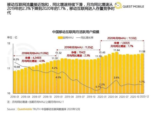 2021年数字营销领域的20个重要趋势(建议收藏)