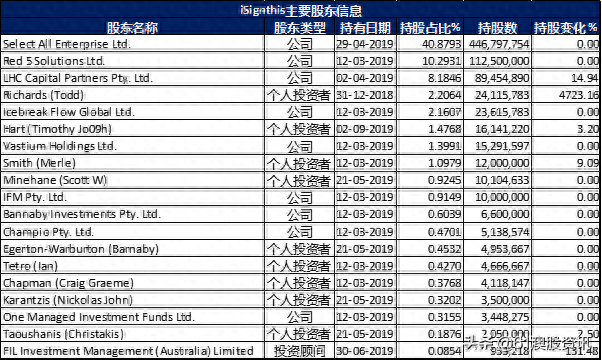 信用逾期怎么kyc，信用逾期怎么解除 配图02