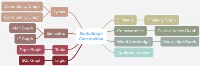 ���˲�ʿ��127ҳ���ģ���Ȼ���Դ�����ͼ����������ŵ���ͨ