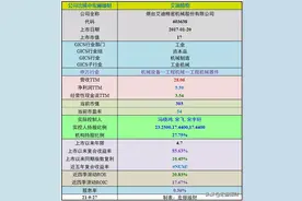 「投资价值评分」艾迪精密图片