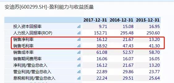 蛋氨酸产能隐忧 安迪苏增收难增利