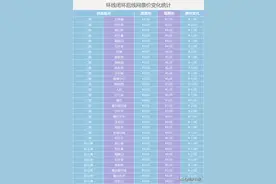 地铁环线票价调整！这些站点往返票价有优惠图片