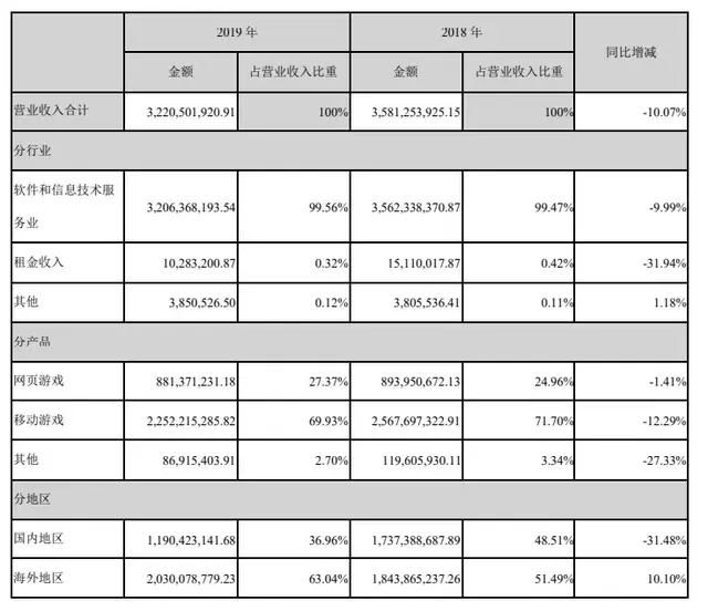 文娱速览:阅文回应作者合约等争议，腾讯阿里等投资注资华谊