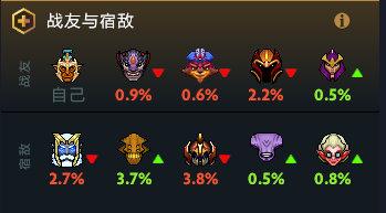 拥有DOTA2 PLUS就等于上分？快来看看有哪些神奇的功能！