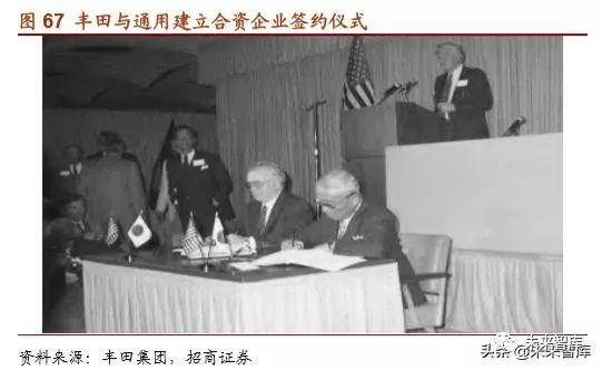 丰田汽车的崛起之路，从纺织厂到世界顶尖汽车制造商