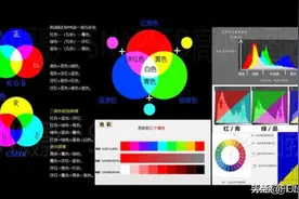 专业修图太难学？snapseed手机修图教程带你进阶修图达人图片