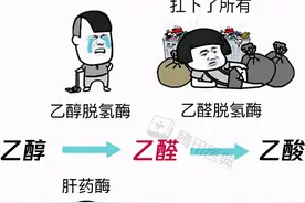 酒精进入体内后，吃什么“解药”能快速醒酒？答案终于明确了！图片