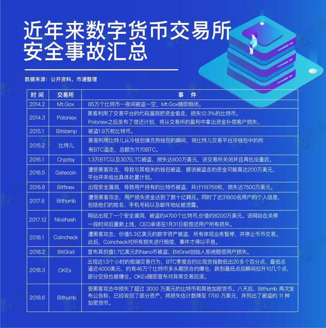 以及1万多种交易数据统计,这里只提供最安全最好的数字货币数据k线图