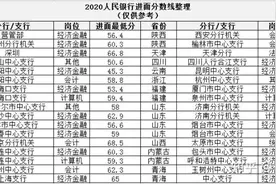2021人民银行笔试进面分数线图片