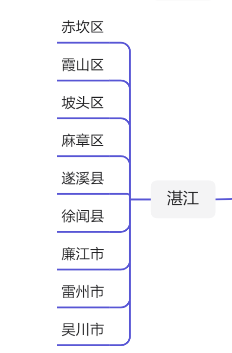 广东21个地级市行政区划图（2021）