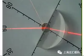 近视眼镜如何配才能又薄又不贵？图片