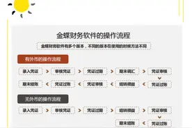 财务人员看：2021版金蝶操作完整版全流程151页，收藏版图片