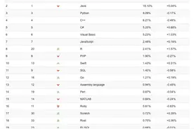 C/C++的起源与发展故事，我是最牛的软件编程语言，不接受反驳图片