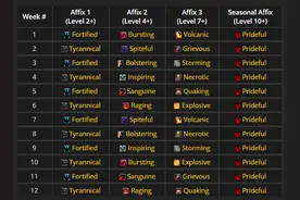 魔兽世界：9.0大米词缀轮换表 首周世界BOSS是莫塔尼斯图片