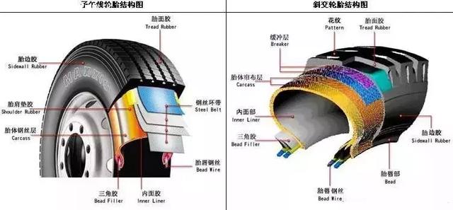 撩新车：轮胎到底哪家强？