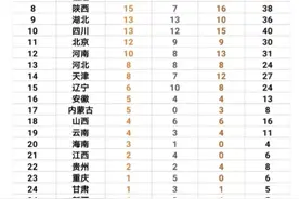 广西队全运会金牌零收入，还有希望突破吗？图片