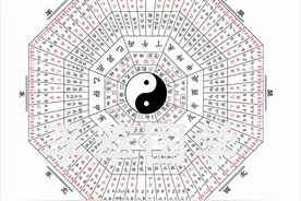 六十年天干地支纪年表，六十花甲子纳音丰穗歌，六十花甲干支口诀图片