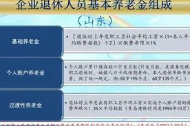 退休工龄达到了42年，个人账户余额14万元，养老金能领5000元吗？图片